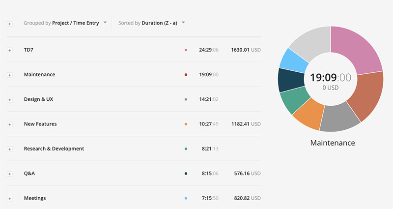 Summary reports in Toggl Track