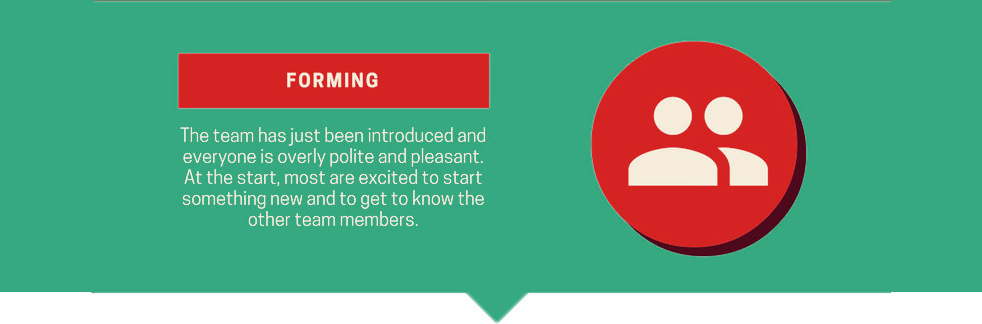 Stages of team development: 1.Forming