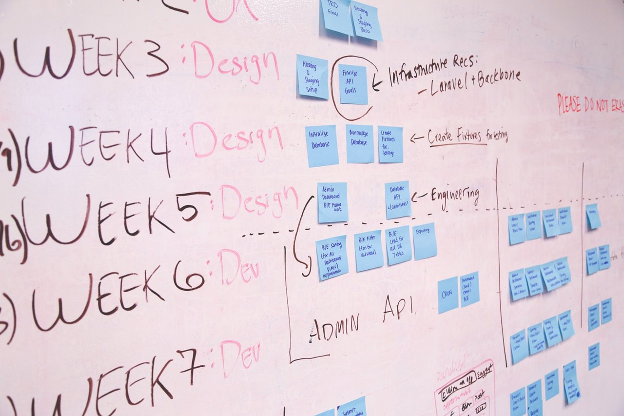 Work Breakdown Structure