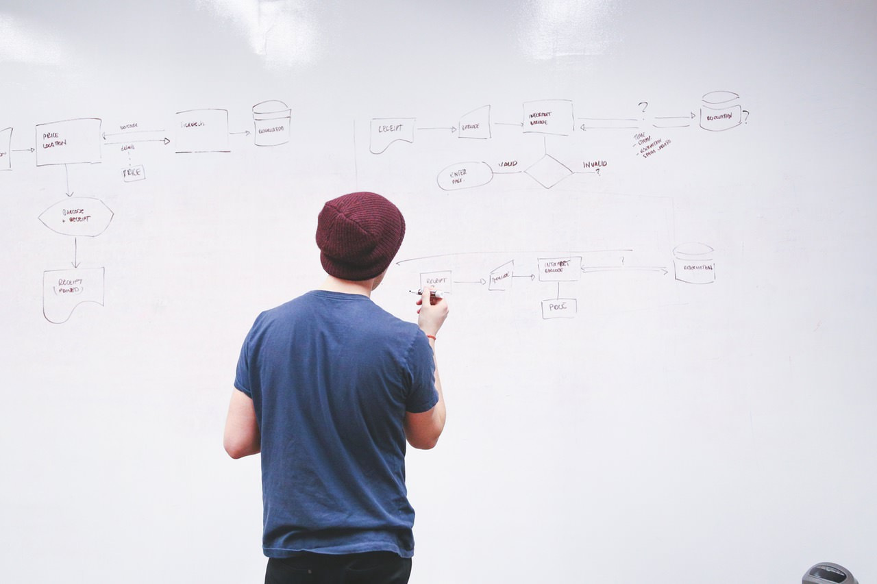 Work Breakdown System Template