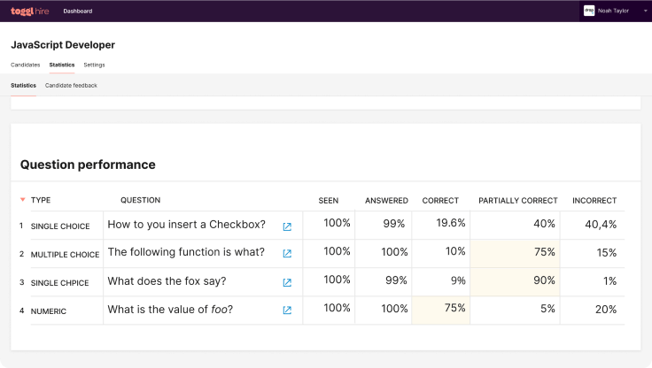 screenshot of question performance report on toggl hire