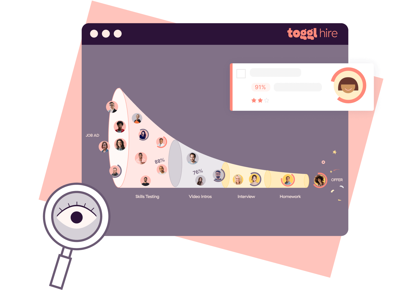 Toggl Hire - Recruitment process