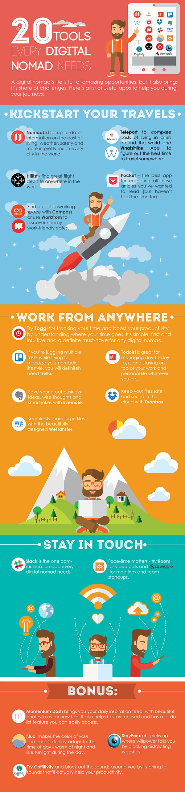 Best Tools Digital Nomads