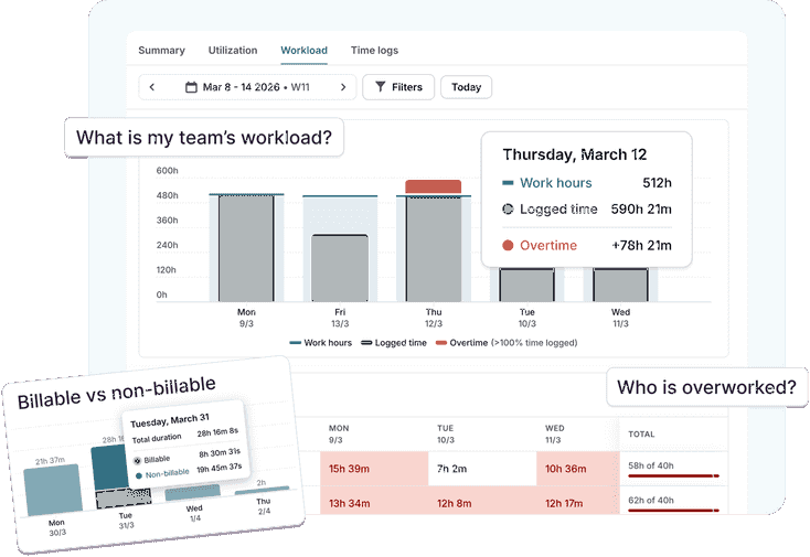 Toggl Focus reports for capacity and project planning and billable tracking