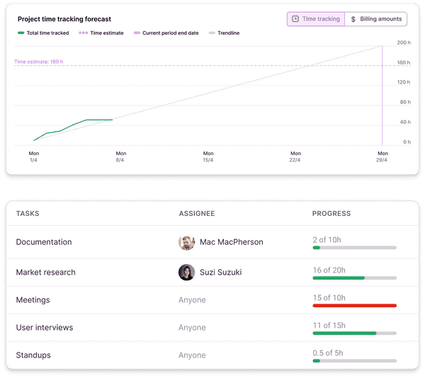Toggl Track reports