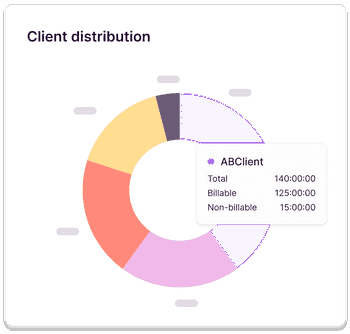 Toggl Analytics pie chart showing client billables