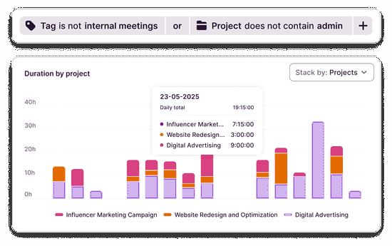 A screenshot of a Toggl Track report with filters applied