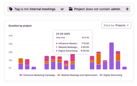 Online Employee Time Reporting System | Toggl Track