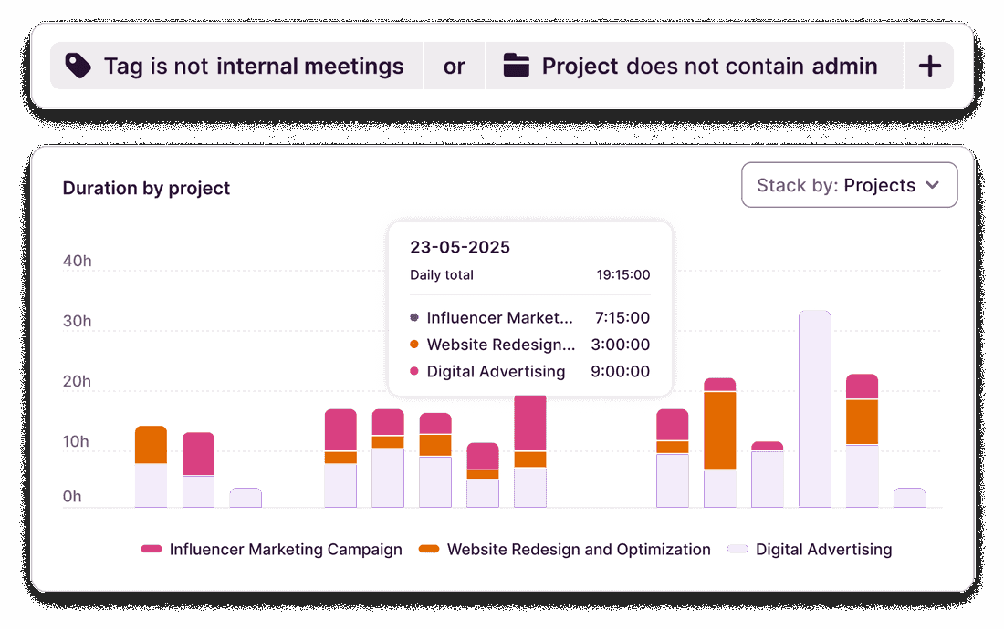 Online Employee Time Reporting System | Toggl Track