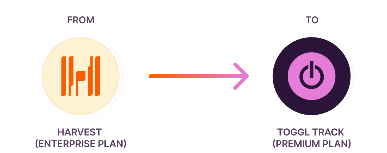 Image of Harvest to Toggl Track switch