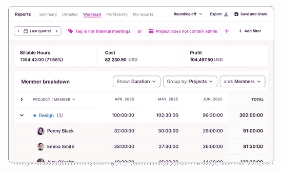 Screenshots of the workload report