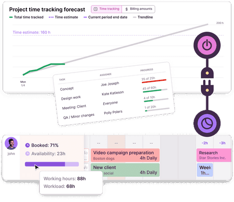 Toggl Track project dashboards and Toggl Plan availability feature
