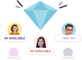 Clarity with scheduling with Toggl Focus