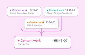 Group Tasks and Projects with the same description feature image