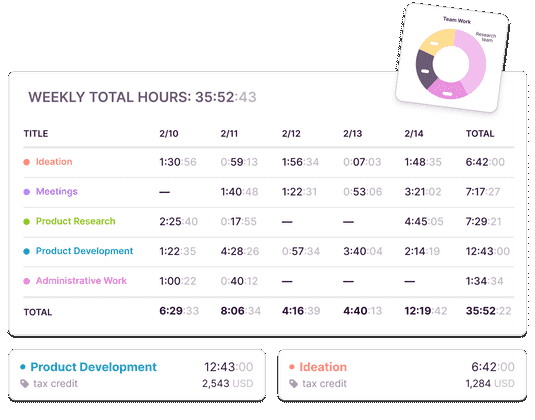 A screenshot of Toggl Track time tracking reports