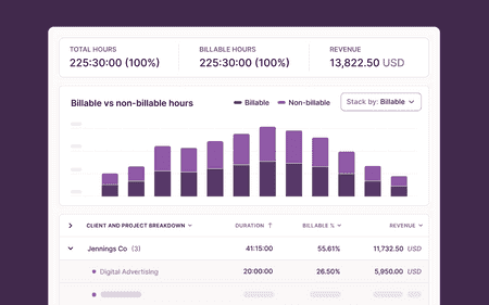 The best reports in Toggl Track app