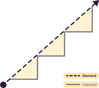 How to Master Capacity Planning for Resilience & Profitability