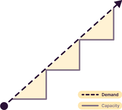 Lag planning diagram