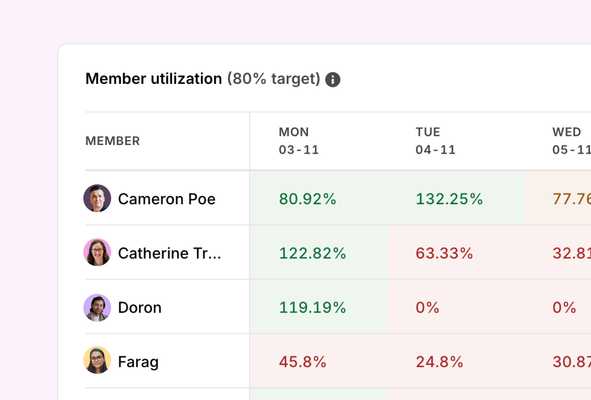 Utilization report in Toggl Track