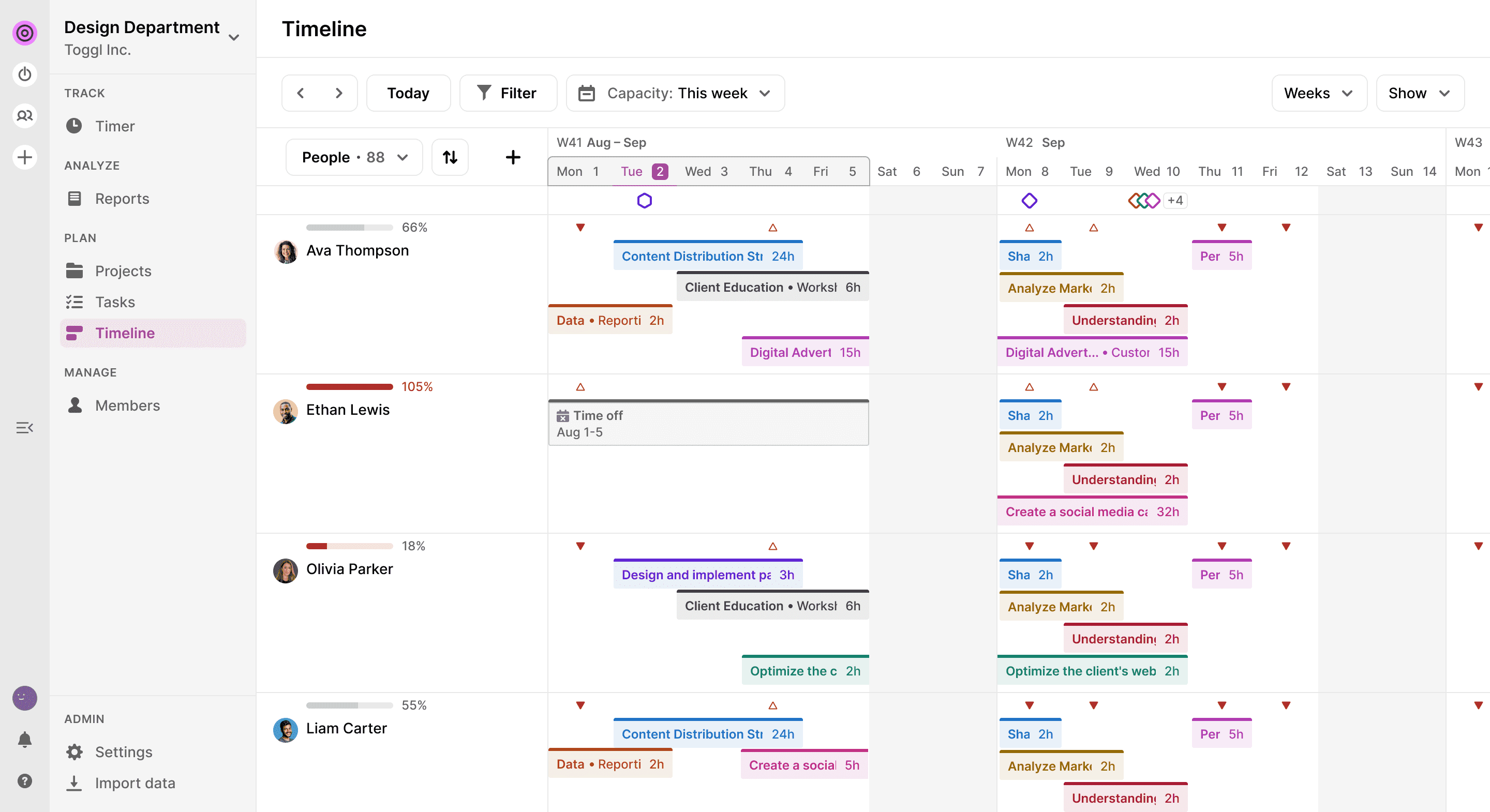 Toggl 2.0 Timeline UI