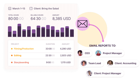 Toggl Track reports to share with stakeholders such as clients