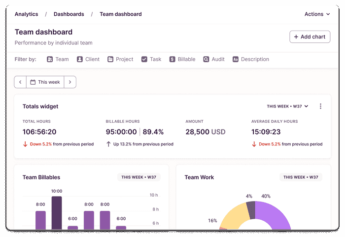 Screenshot of Analytics on Toggl Track's web app