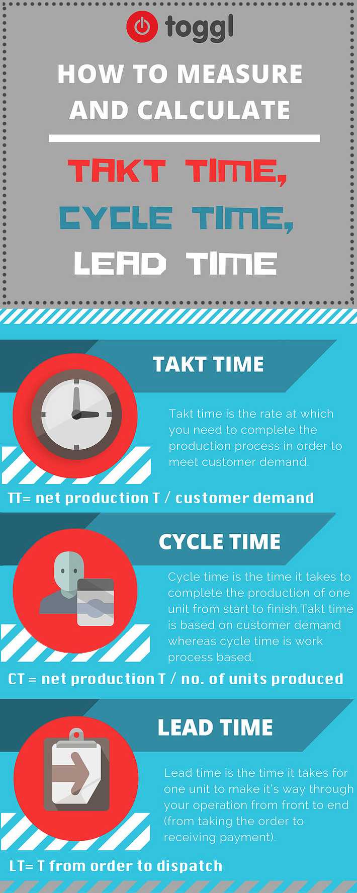 How to calculate Takt Time, Cycle Time and Lead Time infographic