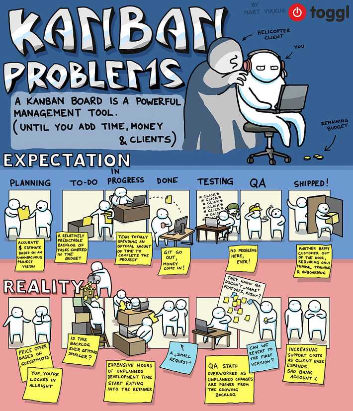 Kanban Problems - What Happens When Kanban Teams Forget About Time