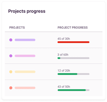 Toggl analytics table showing project updates