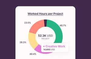 Expanded profit and cost analysis feature image