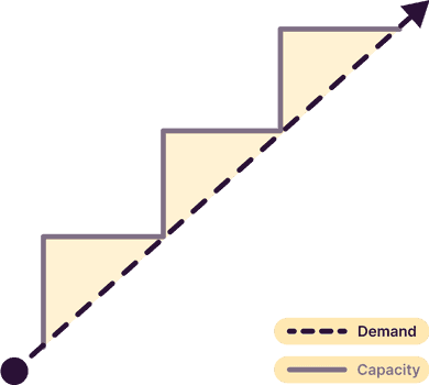 Lead planning diagram