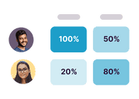 Capacity planning