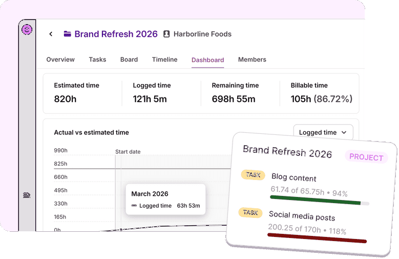 Project dashboard
