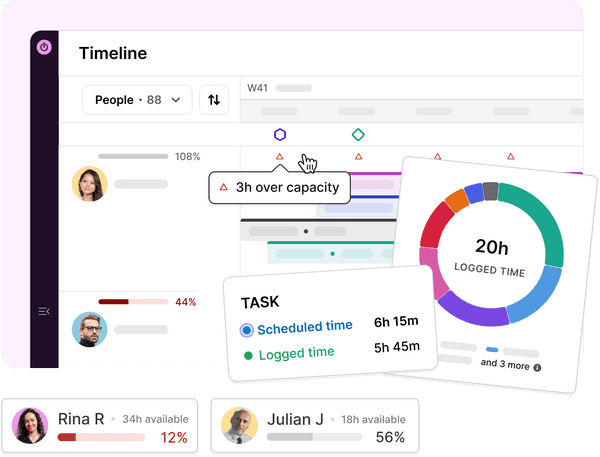 Toggl 2.0 timeline and reports
