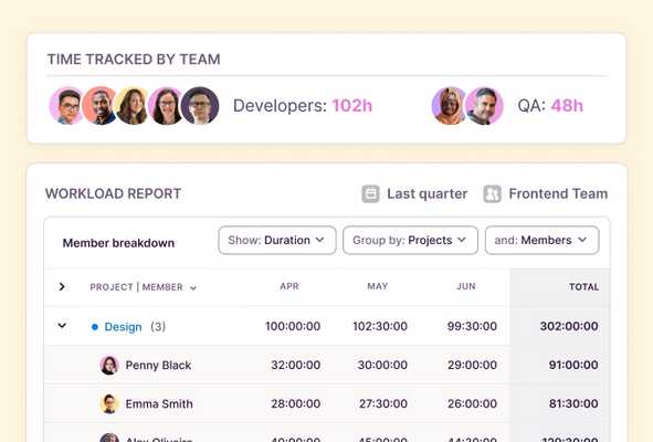Screenshot of Toggl Track reporting dashboard