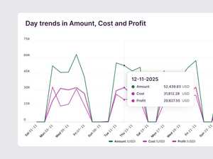 Enhanced Profitability report: Revenue, Costs and Profit in one view feature image