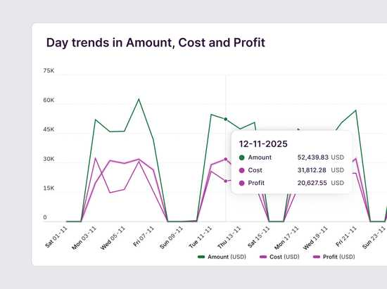 Enhanced Profitability report