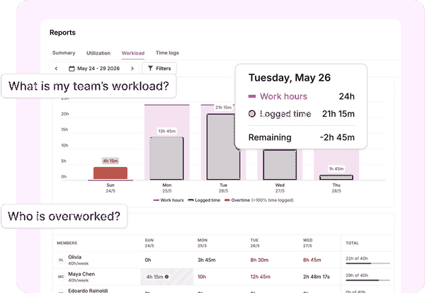 Toggl 2.0 team workload view showing who is overbooked and who has capacity