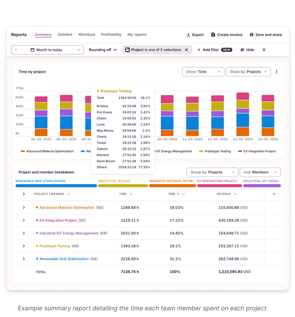 Toggl Track reports