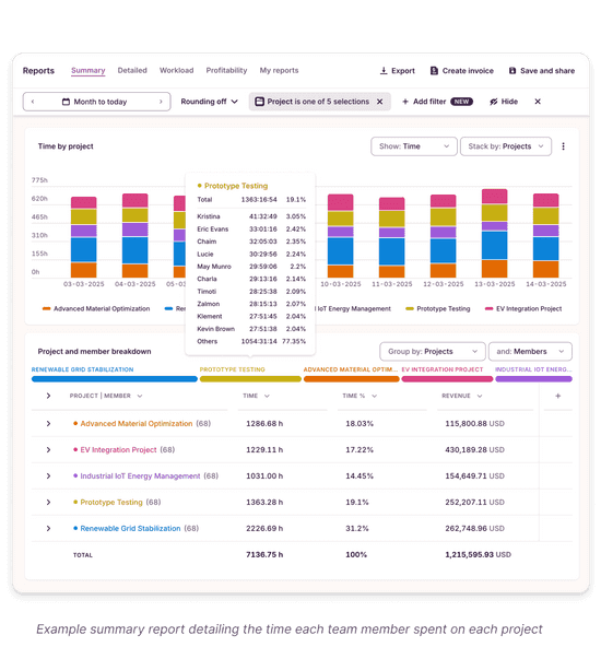 Screenshot of Summary reports in Toggl Track