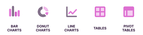 A graphic showcasing the 5 charts with Toggl Track's new Analytics feature: bar charts, line charts, donut charts, tables and pivot tables