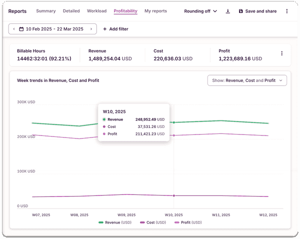 Profitability report in Toggl Track