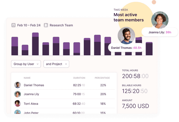 Toggl Track reports
