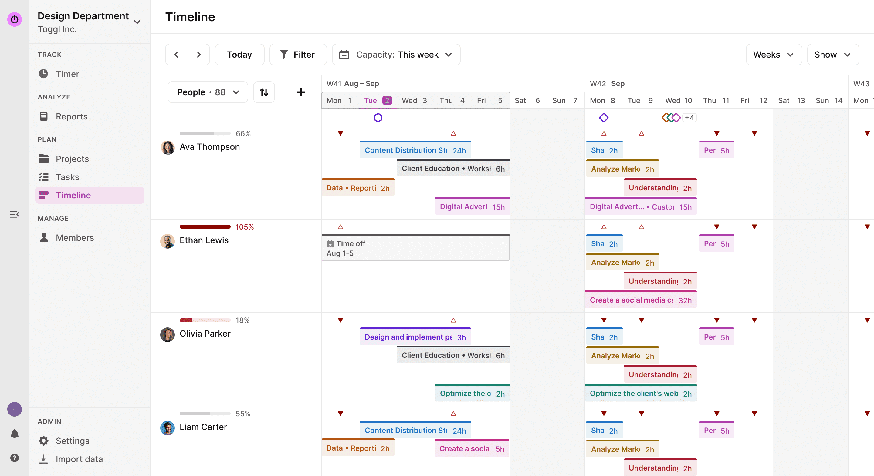 Toggl 2.0 Timeline UI