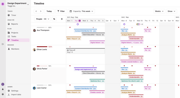 Toggl 2.0 Timeline UI