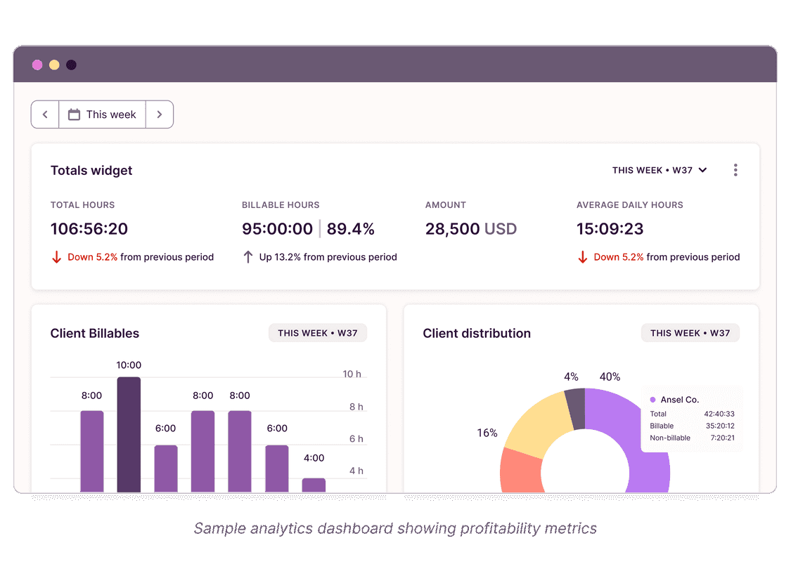 Profitability analytics in Toggl Track