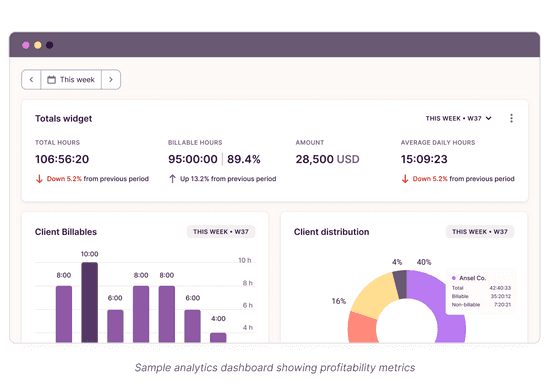 A screenshot of a Toggl Track reports