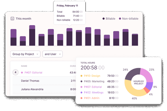 Toggl Track project reporting