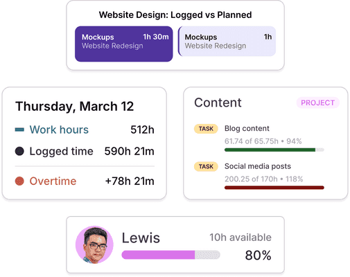 What time data can do for you