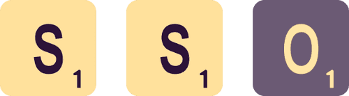 Icons of SSO